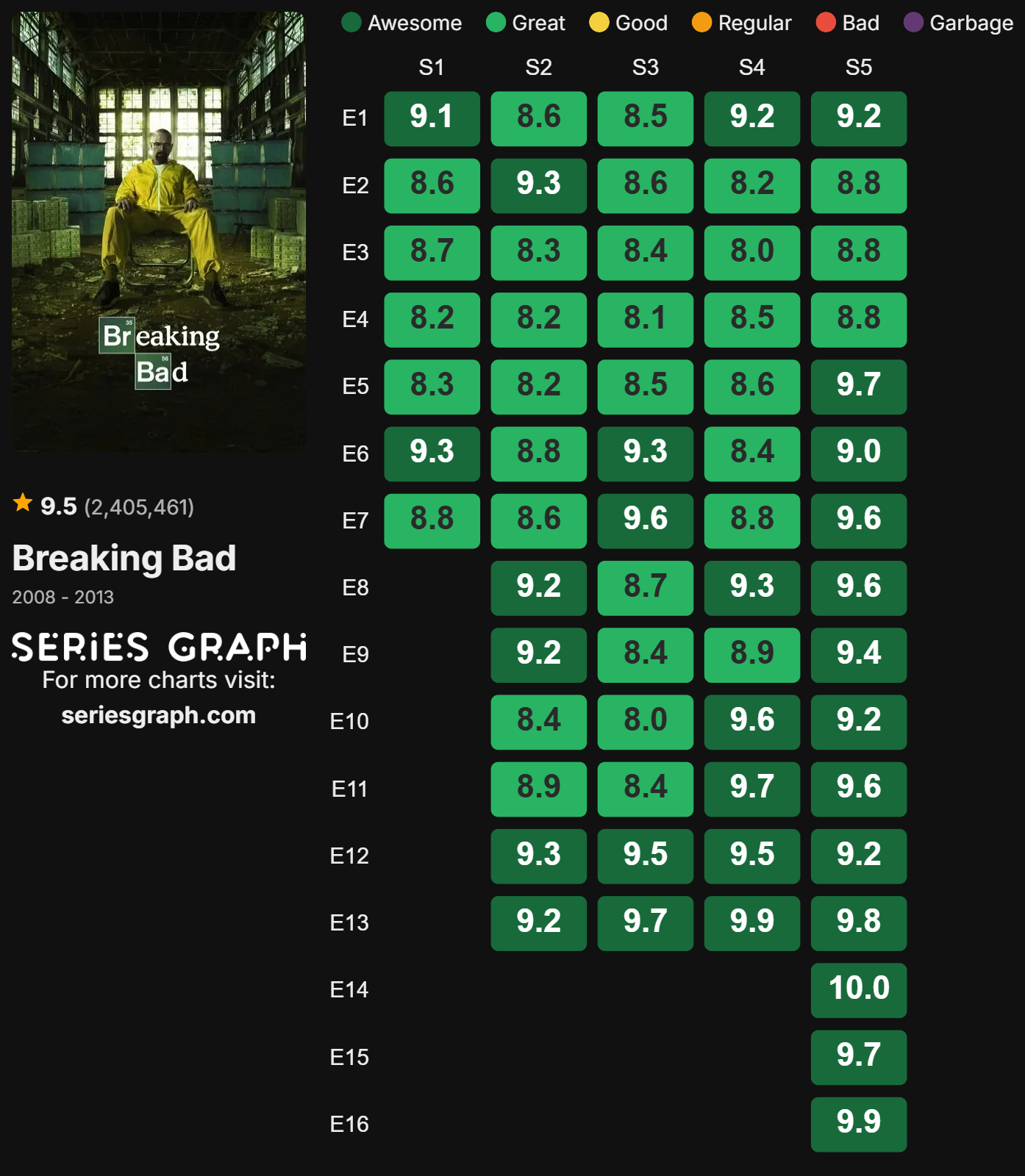 IMDb
